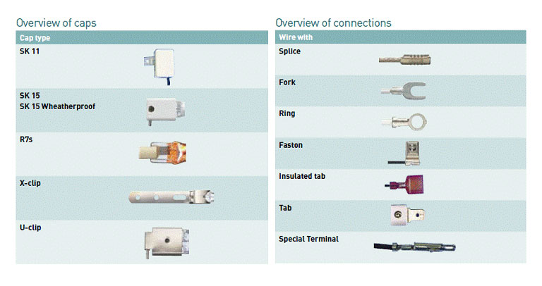 Caps and Connections